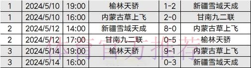 【榆林赛区回顾】新疆雪域天成三战全胜晋级大区赛